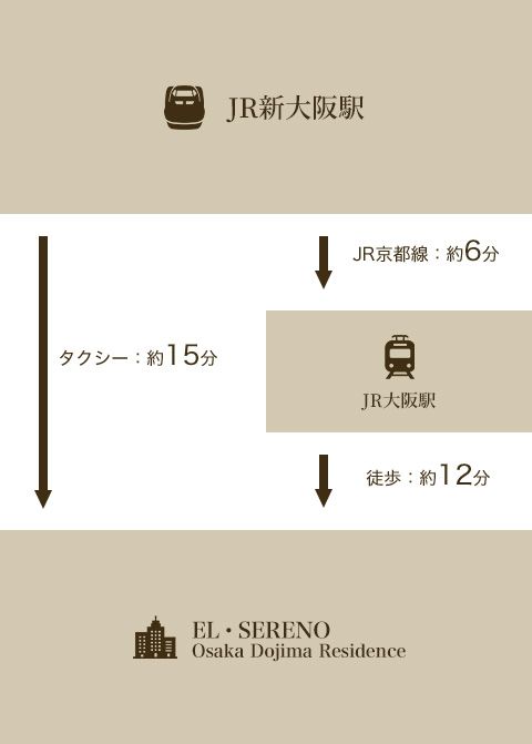 新幹線からのアクセス